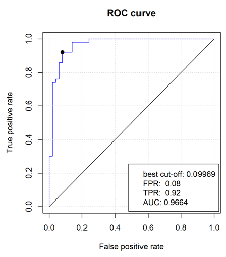 demo 分析結(jié)果圖