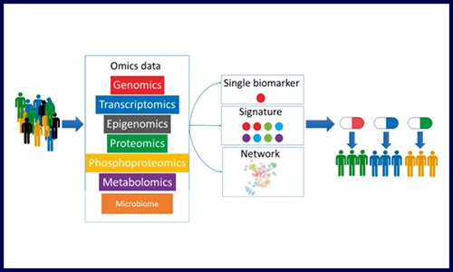 不容錯(cuò)過 | 你值得 pick 的另一種多組學(xué)研究