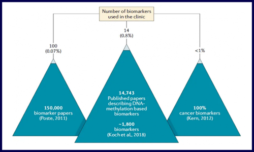 Nature 綜述 | 癌癥中 DNA 甲基化的分析：換個(gè)角度審視