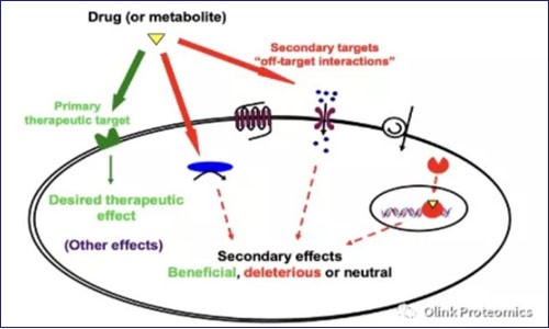 CETSA-PEA 黑科技 | 聯(lián)合實(shí)現(xiàn)高靈敏高通量超多重藥靶互作研究