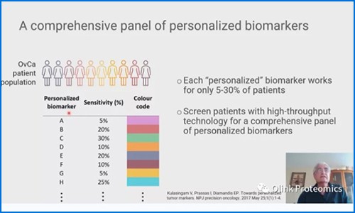 微小殘留病灶生物標志物開發(fā) |Olink 蛋白組學(xué)助力監(jiān)測卵巢癌復(fù)發(fā)及耐藥性