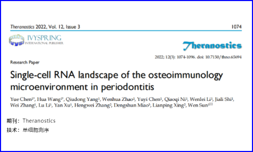 文獻解讀 | 基于單細胞 RNA 測序觀察牙周炎骨免疫微環(huán)境