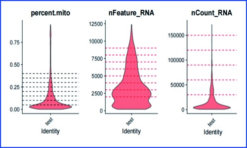 單細(xì)胞全長轉(zhuǎn)錄本測序 | 解析某腫瘤樣品的實(shí)測數(shù)據(jù)