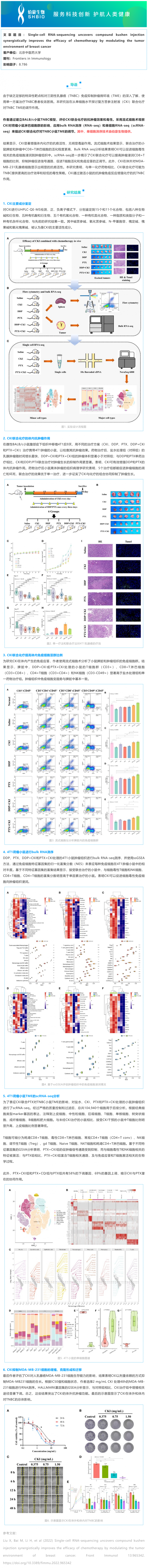 項(xiàng)目文章_單細(xì)胞 RNA 測(cè)序揭示復(fù)方苦參注射液通過調(diào)節(jié)乳腺癌腫瘤微環(huán)境協(xié)同提升化療療效