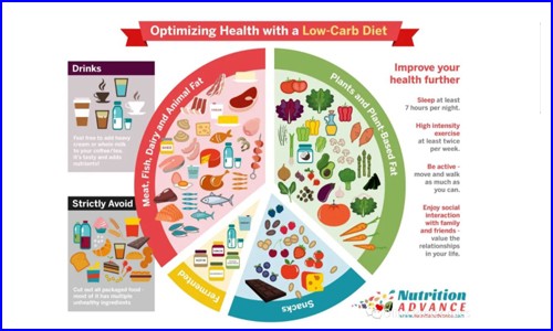 文獻解讀 |Olink 蛋白組學(xué)幫您精準(zhǔn)分辨低脂還是低碳水