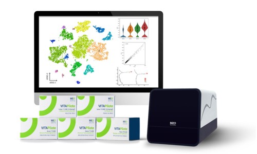 M20 Genomics| 攜手伯豪生物等多家知名品牌打造新一代單細(xì)胞技術(shù)生態(tài)合作體系