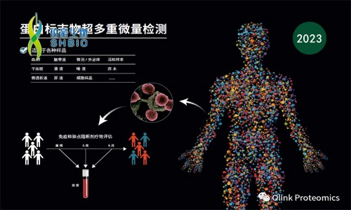遇“痣”錦囊 |Olink 血漿蛋白組學(xué)助力黑色素瘤靶向治療案例合集