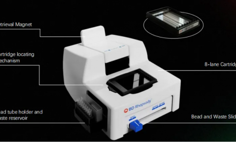 硬核分享 | 強(qiáng)推單細(xì)胞多組學(xué) BD Rhapsody? HT Xpress 平臺(tái)！