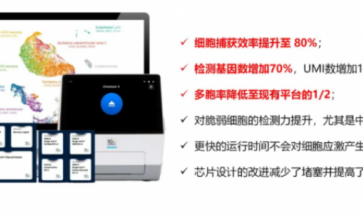 硬核分享 | 國(guó)內(nèi)首批 GEM- X 單細(xì)胞數(shù)據(jù)經(jīng)驗(yàn)分享