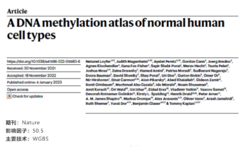 文獻解讀 | 一個正常的人類細胞類型的 DNA 甲基化圖譜