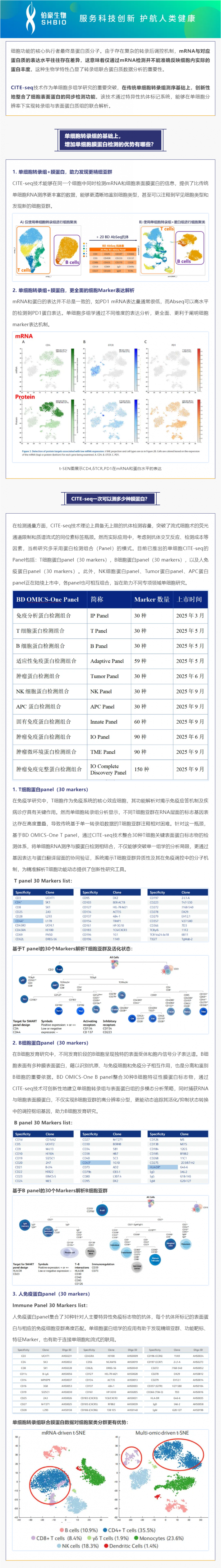 不僅可以攻克細胞亞群注釋難題！單細胞轉(zhuǎn)錄組聯(lián)合膜蛋白測序還可以