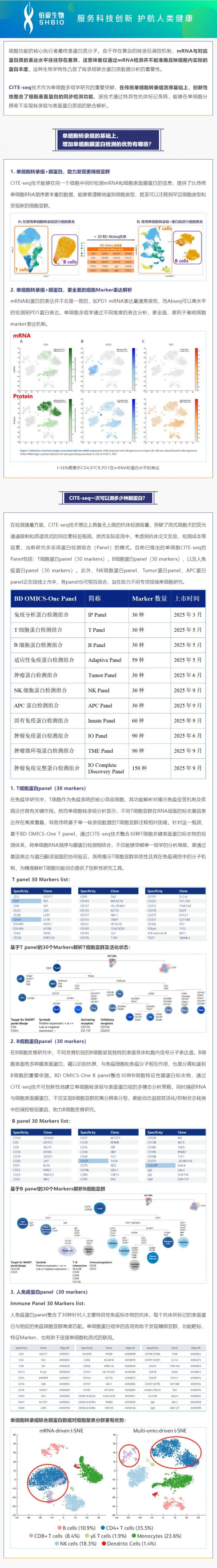 不僅可以攻克細胞亞群注釋難題！單細胞轉(zhuǎn)錄組聯(lián)合膜蛋白測序還可以