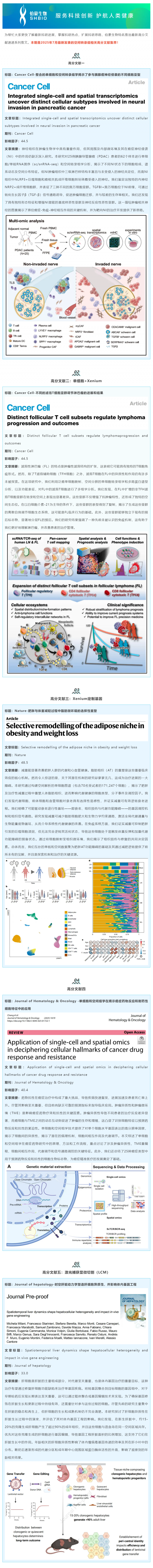 七月高分文獻(xiàn)速遞 | 空間轉(zhuǎn)錄組系列