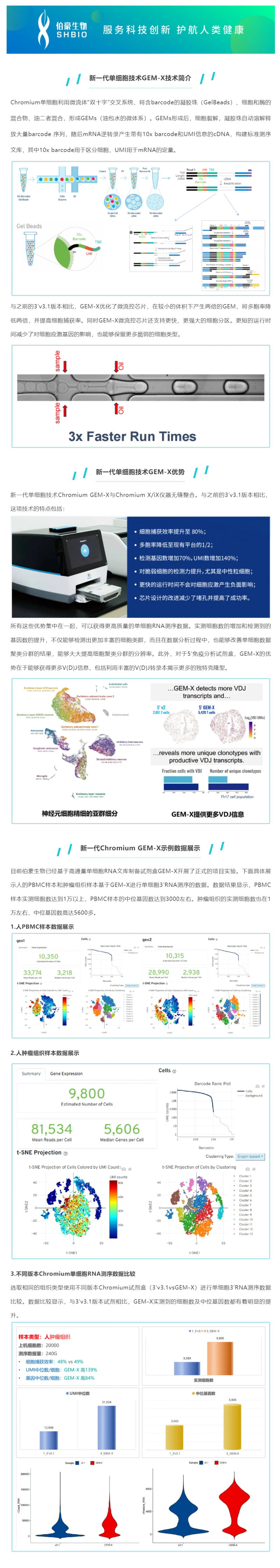 GEM- X 引領(lǐng)單細(xì)胞 RNA-seq 技術(shù)創(chuàng)新